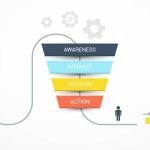 Sales Funnel Surgery - From Landing to Sale